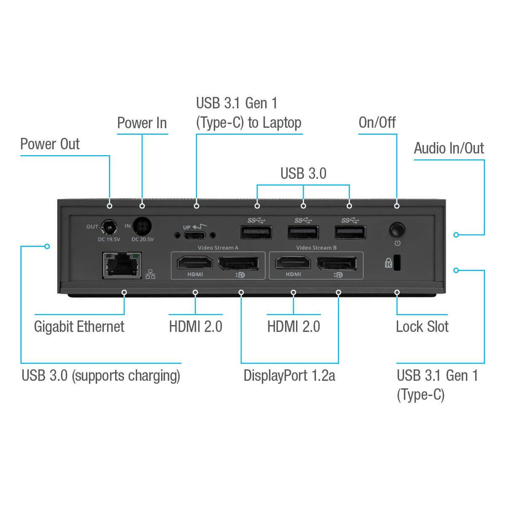 USB-C™ Universal DV4K-Dockingstation mit einer Leistung von 100 W