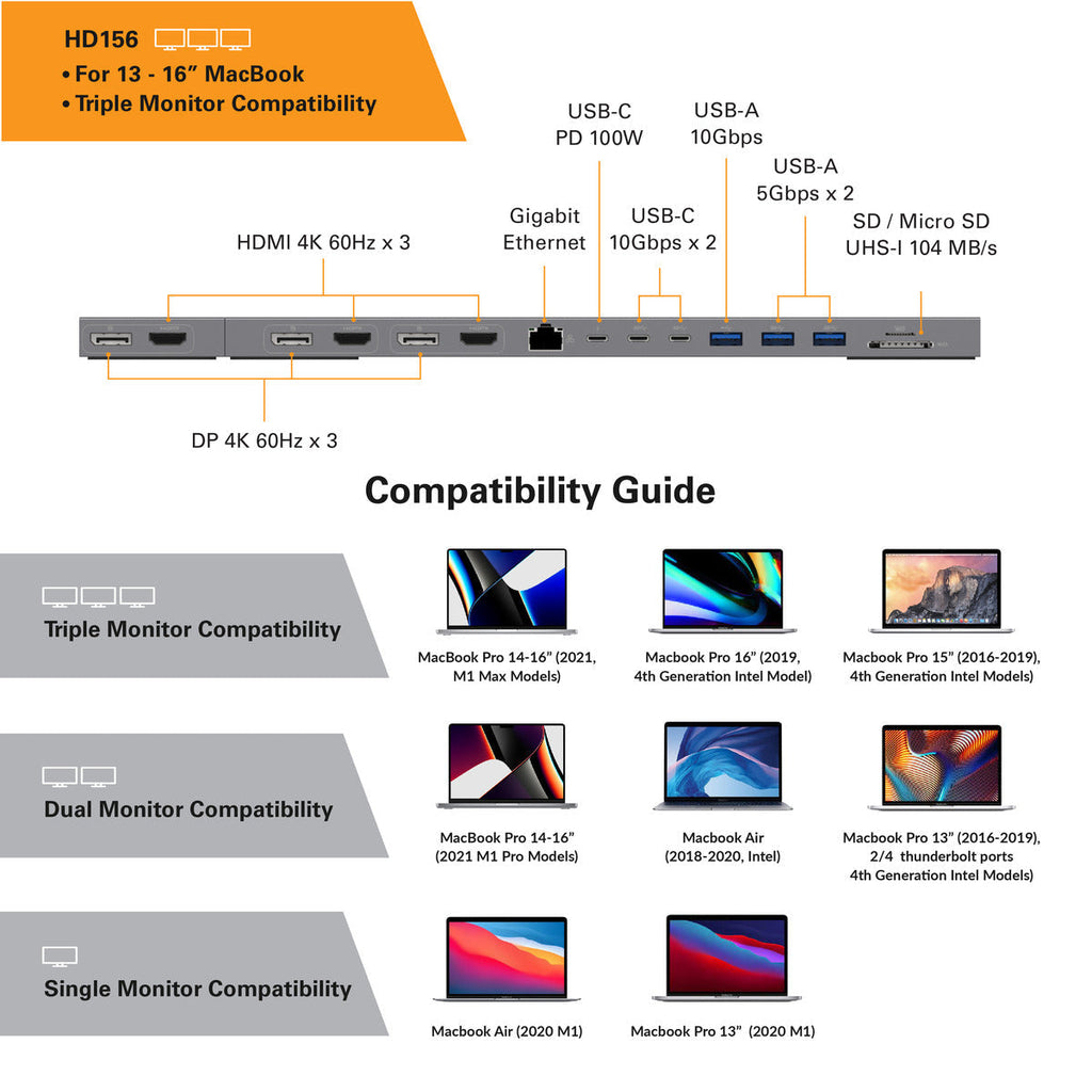 Usb‑C Hub Compatibility Guide: Master Connectivity 2025